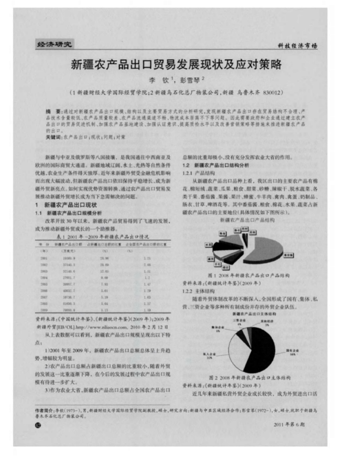 無憂文檔 所有分類 經(jīng)管營(yíng)銷 經(jīng)濟(jì)/市場(chǎng) 新疆農(nóng)產(chǎn)品出口貿(mào)易發(fā)展現(xiàn)狀