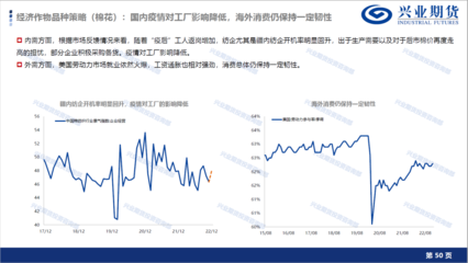 【1月宏觀經濟形勢展望及品種策略建議】消費復蘇預期顯現,新增棉花和棕櫚油多頭