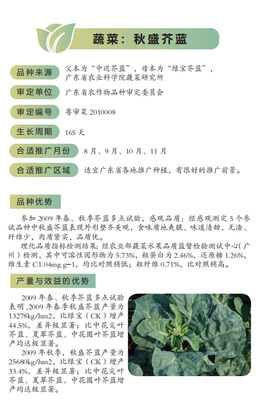 收藏!2022年廣東省農業主導品種(蔬菜&經濟作物篇)