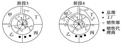 [題目]讀&ldquo;塔里木盆地 和&ldquo;長江三角洲局部地區 圖.完成下列要求: (1)完成兩個區域基本特征比較表 ( )項目塔里木盆地長江三角洲主要氣候類型溫帶大陸性氣候植被類型草原.荒漠礦產資源等化石能源豐富礦產資源貧乏農業生產主要經濟作物有棉花主要的糧食作物,(2)塔里木盆地與長江三角洲在自然環境與人類活動兩方面存在著顯著差異.最主要原因是( ) 題目和參考答案