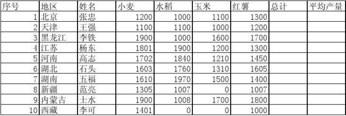 經濟作物收成統計表