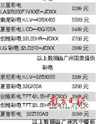一周銷售排行